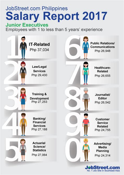 maximum age limit for employment in philippines